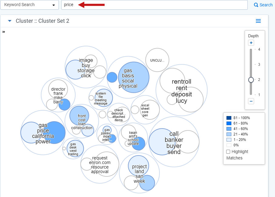 A cluster visualization with a saved search applied.