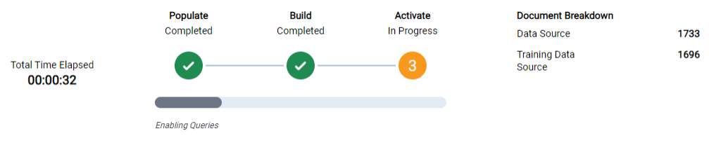 Analytics index progress panel