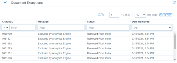 Analytics index document exceptions list