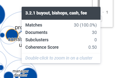 Cluster Visualization example of circle pack hover details