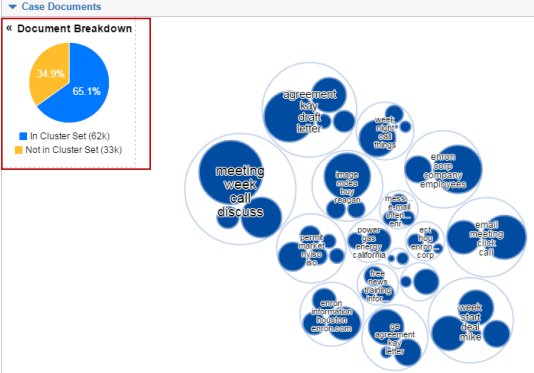 A cluster visualization with the Document Breakdown highlighted.