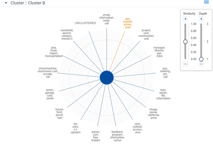 An example of the cluster visualization 