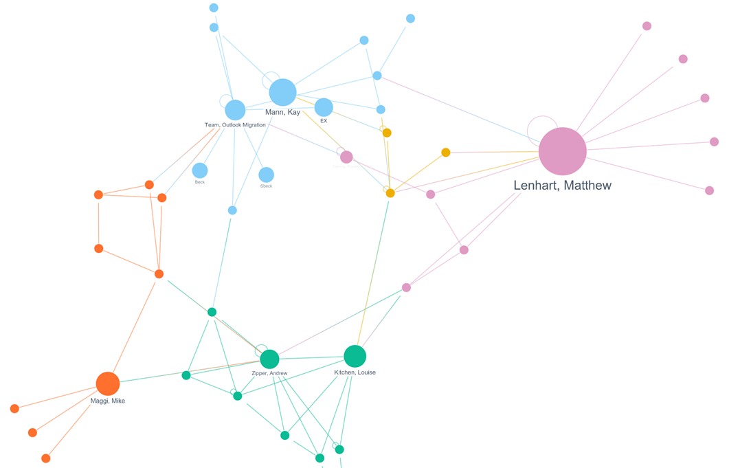 Matthew Lenhart and a number of smaller nodes display in the visualization.