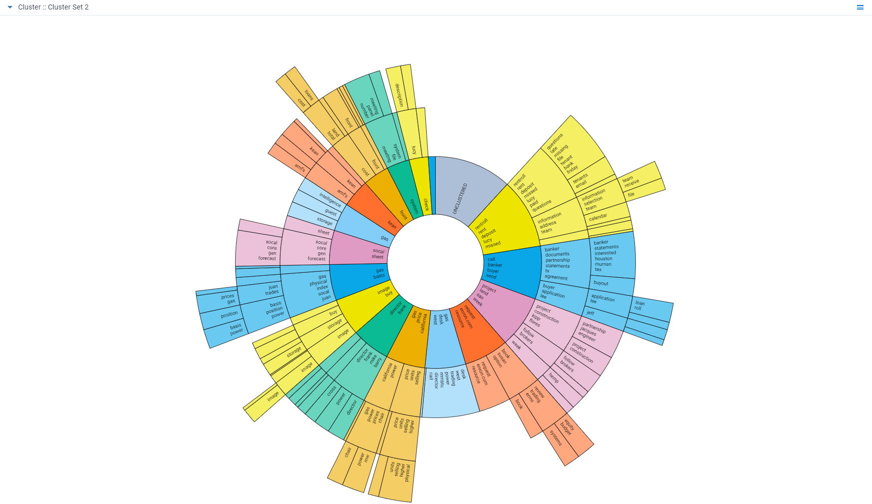 The Dial visualization