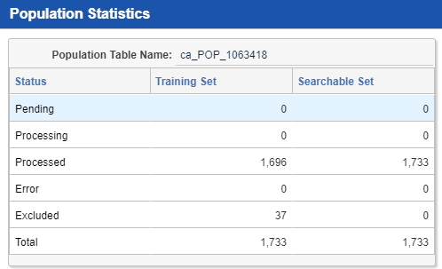 Population Statistics window for an Analytics index