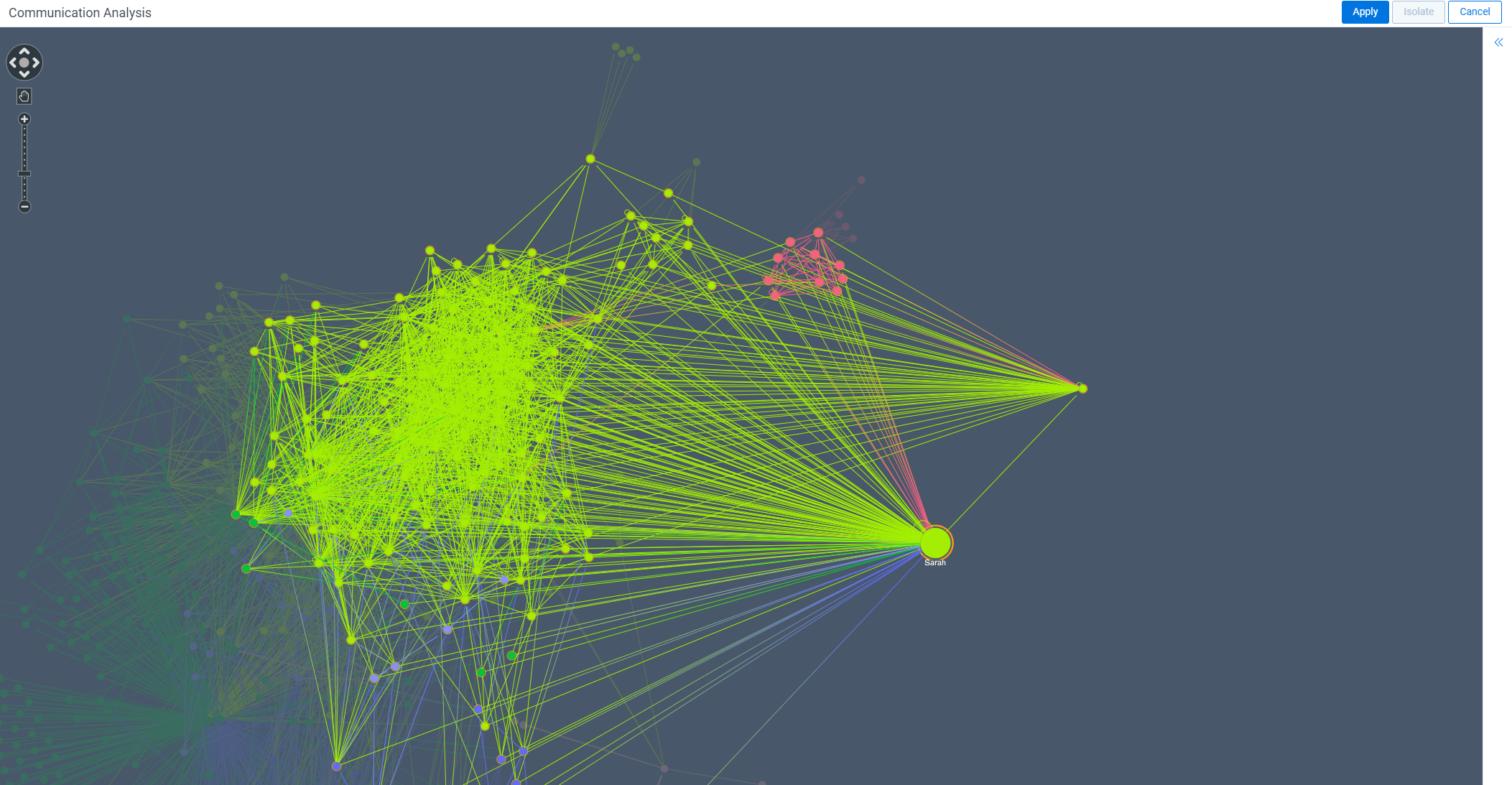 An example of a Communication Analysis widget where Select Groups is chosen.