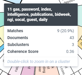 The Coherence Score displays.