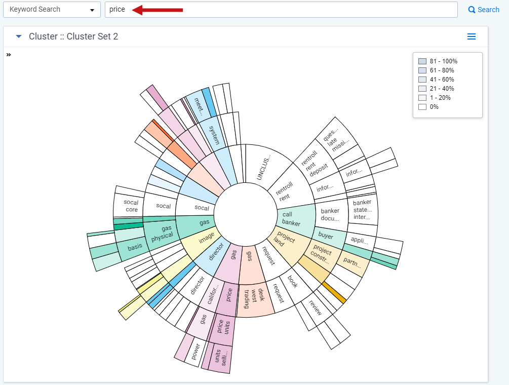 The dial visualization with a search term highlighted