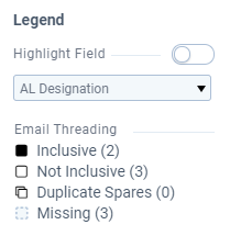 Email threading legend