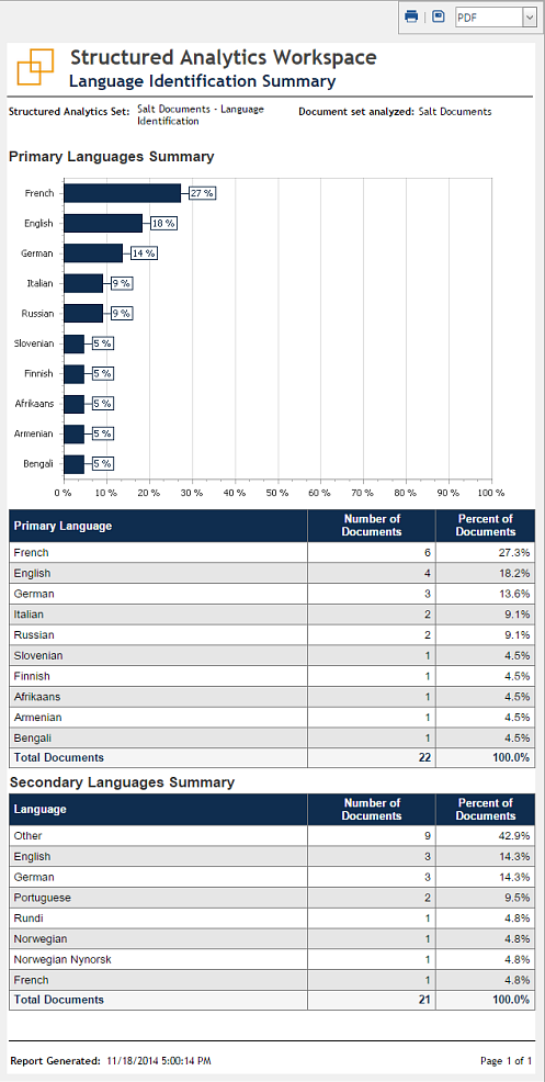 Example Language Identification Summary report