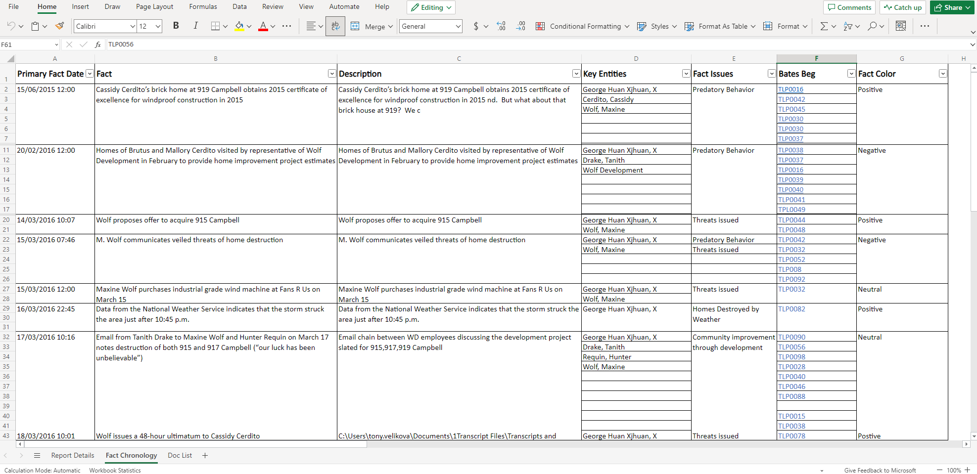 An offline report opened in Microsoft Excel.