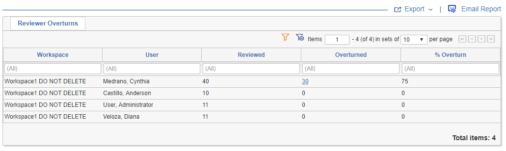Reviewer Overturn Report
