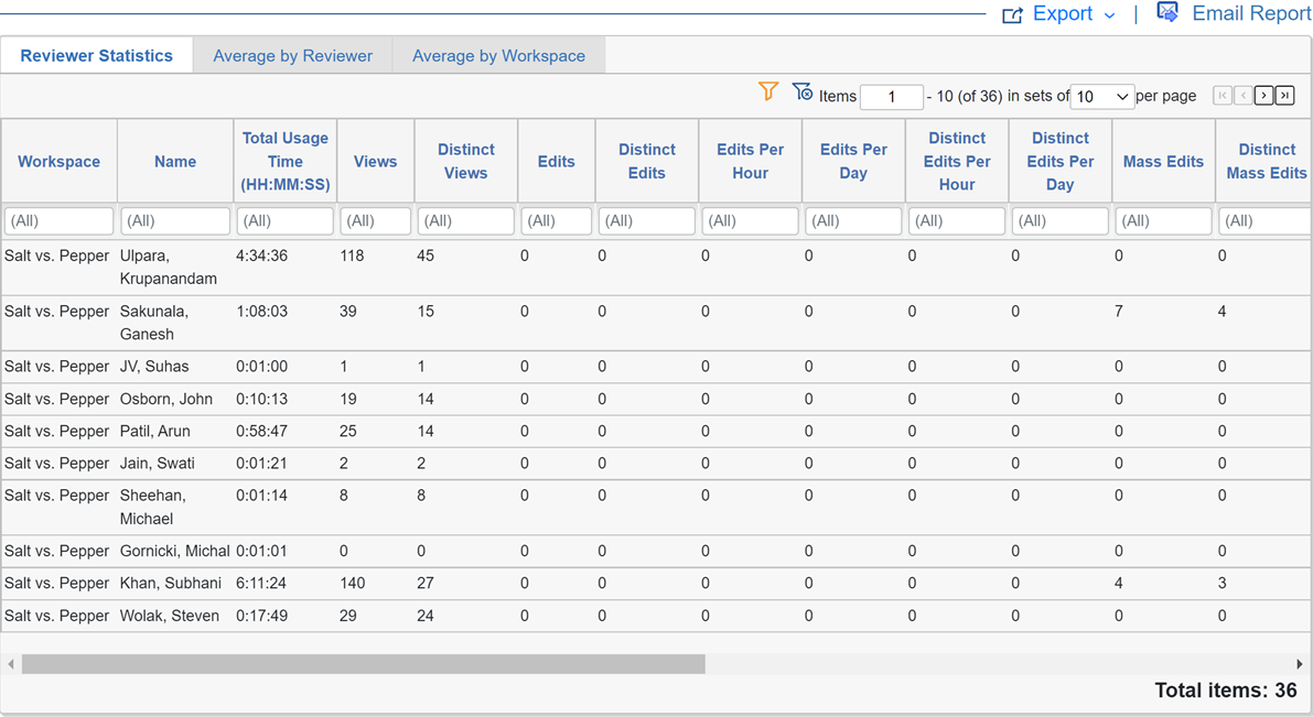 Reviewer Statistics Report