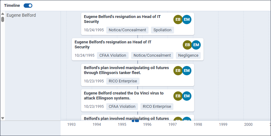The Timeline with the Group by Entities mode selected.