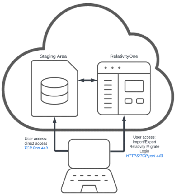 R1 user access network diagram