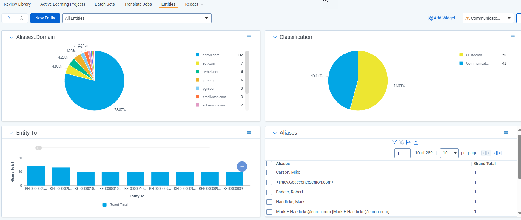 Communicators dashboard.