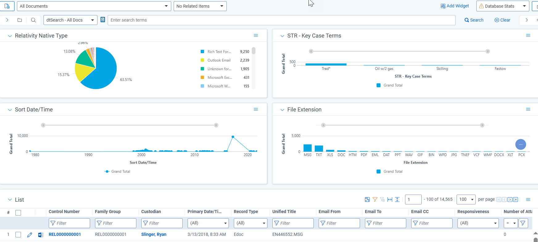 A dashboard in Relativity showing database sets and a list of files.
