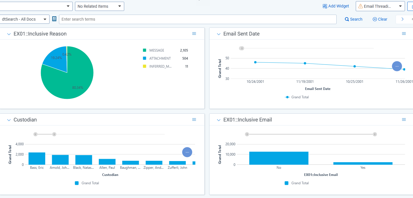 A dashboard in Relativity showing email threading through graphs.