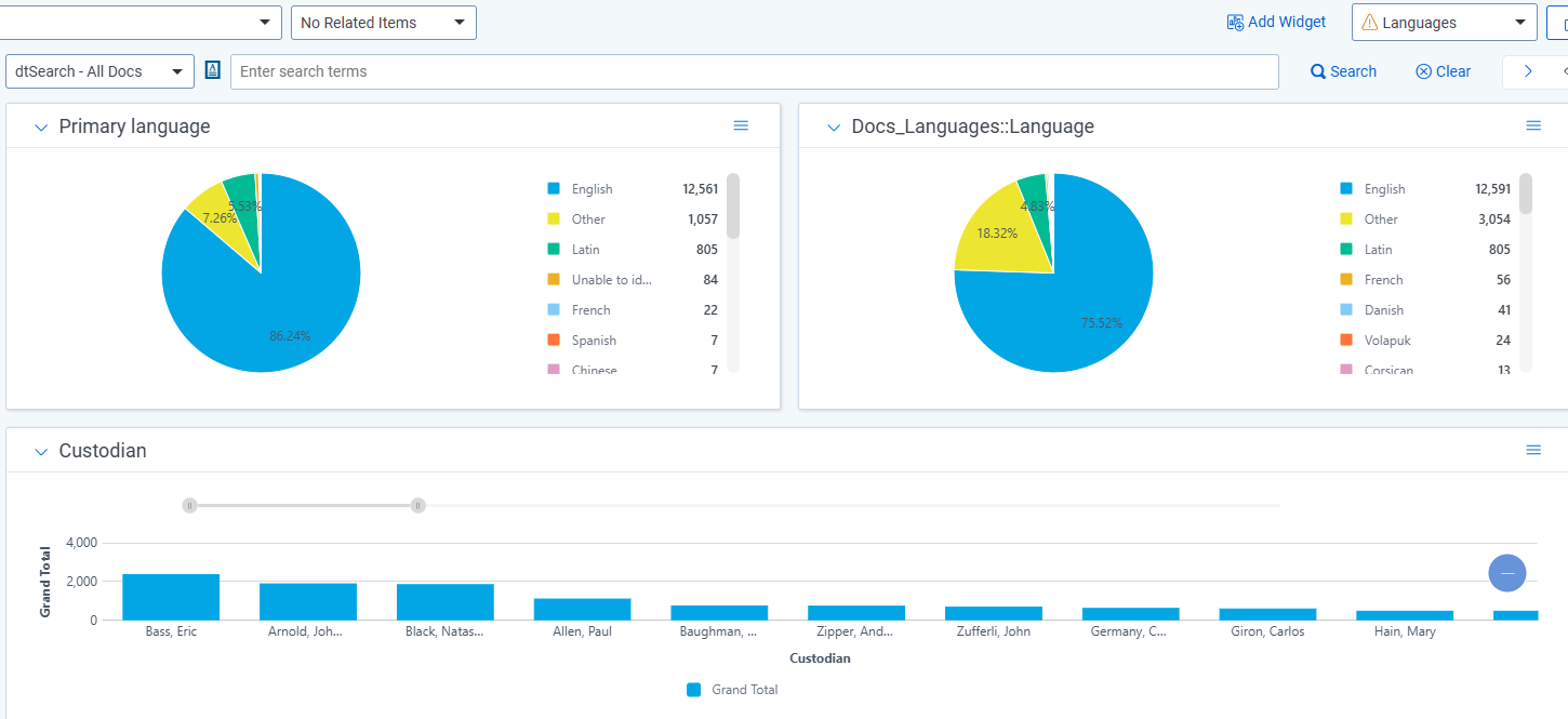 A dashboard in Relativity showing language identification through graphs.