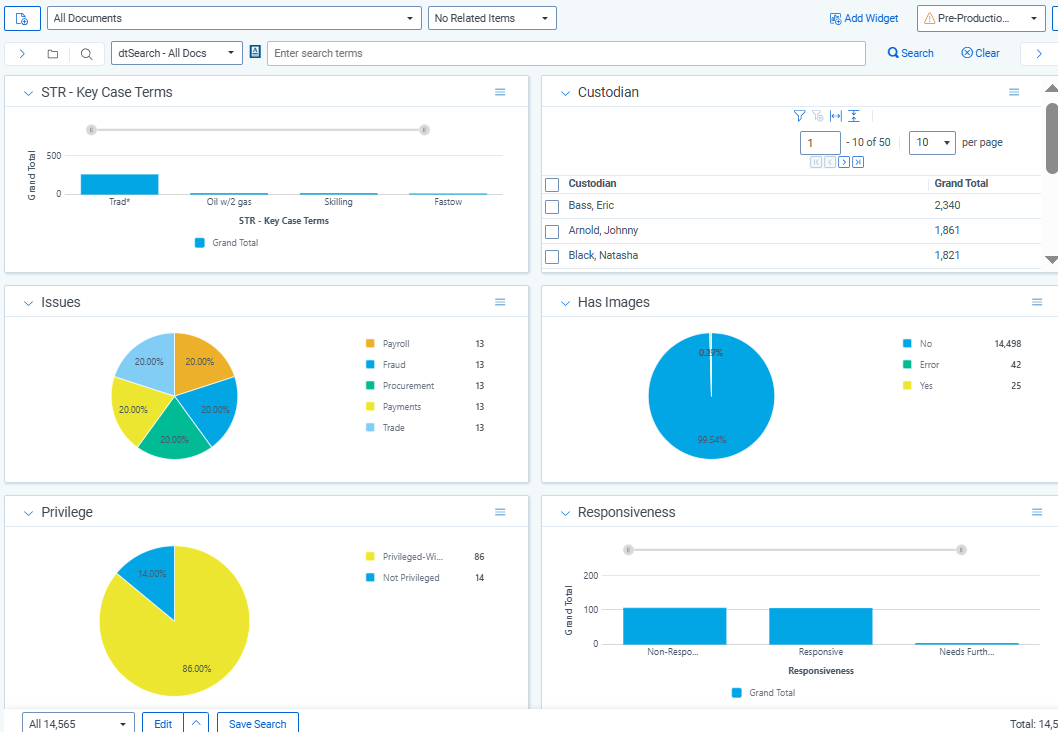 A dashboard in Relativity showing preproduction quality control through graphs.