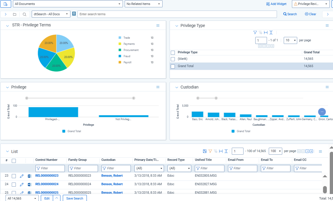 A dashboard in Relativity showing privilege review and quality control through graphs.