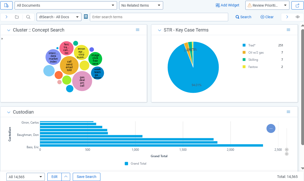 A dashboard in Relativity showing an example of review prioritization.