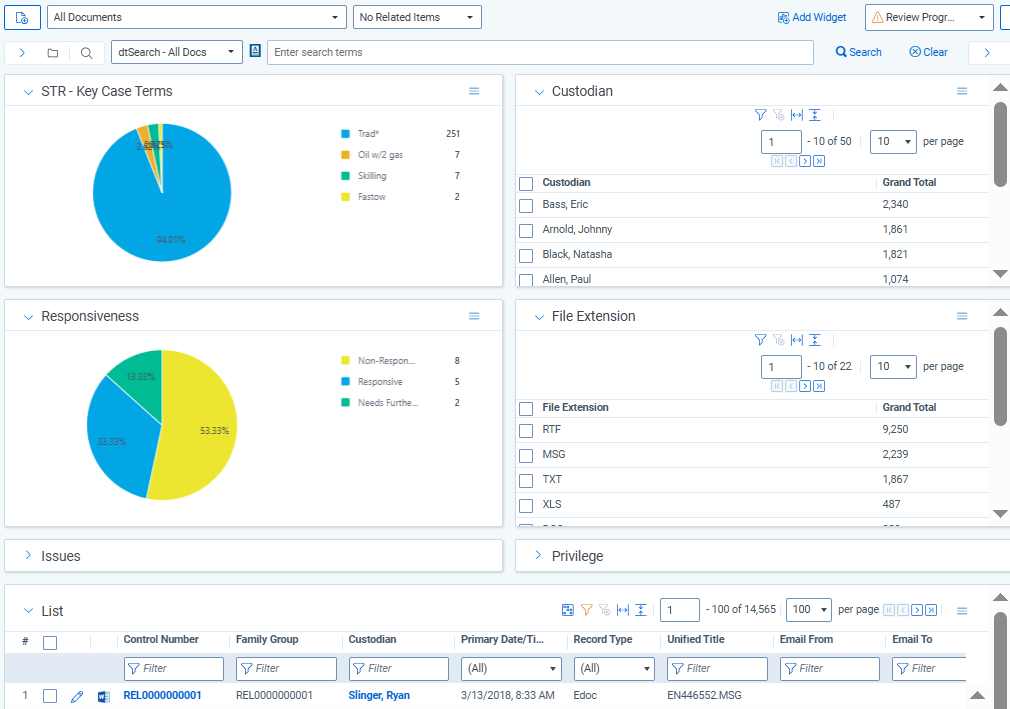 A dashboard in Relativity showing review progress and quality control through graphs.