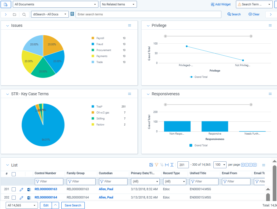A dashboard in Relativity showing search term review through graphs.