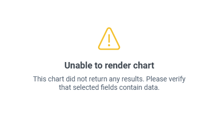 Warning message saying unable to render chart.