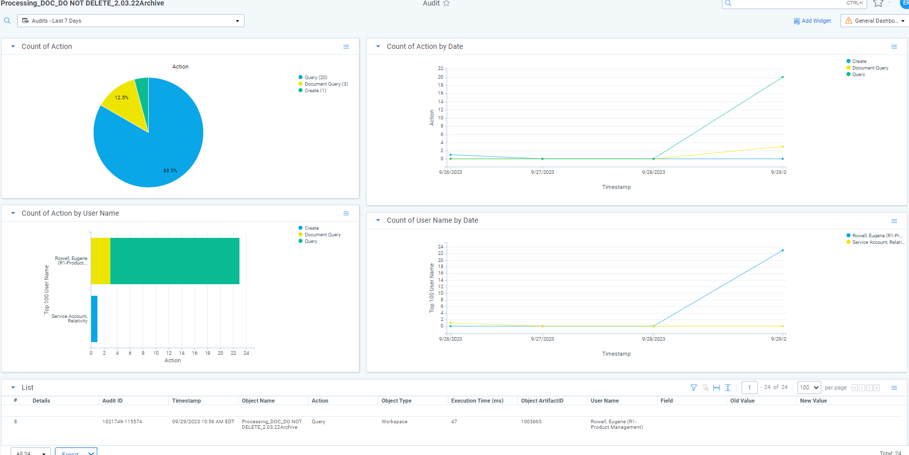 Audit tab display