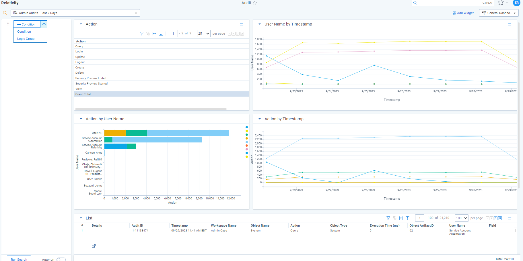 Audited actions - last 7 days