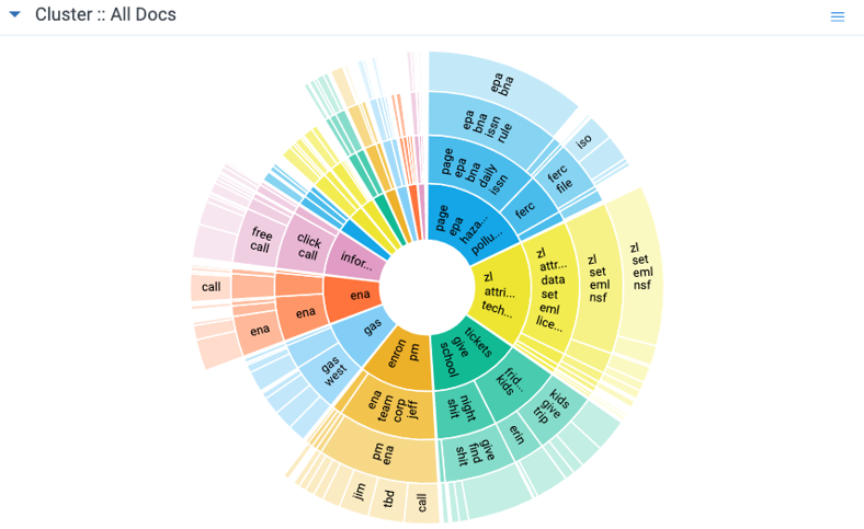 Cluster visualization widget example