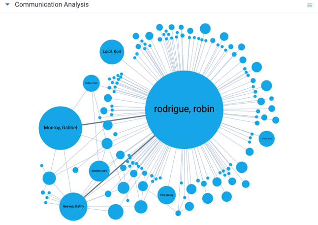 Communication analysis widget example