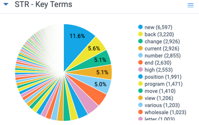Search terms report dashboard example