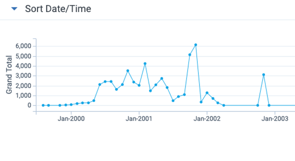Date widget example
