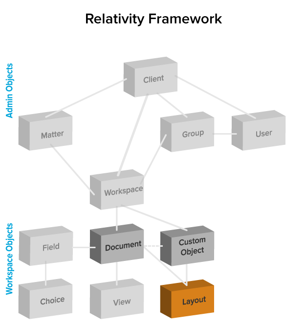 Relativity Framework