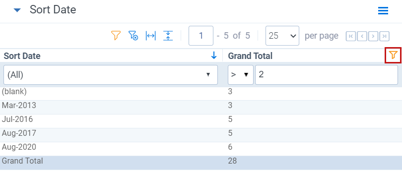 The Sort Date section with the Filter opiton highlighted