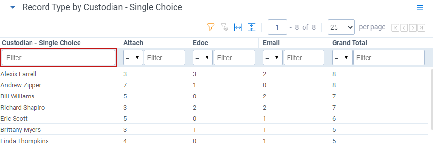 An example of a Pivot table.