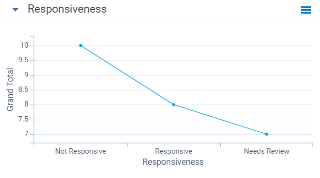 An example of a line chart based on Sort Date/Time field.