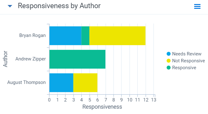 An example of a stacked bar chart.
