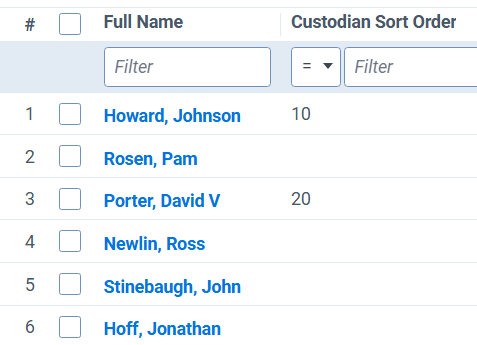 The custodian sort order view populated wtih all custodians.