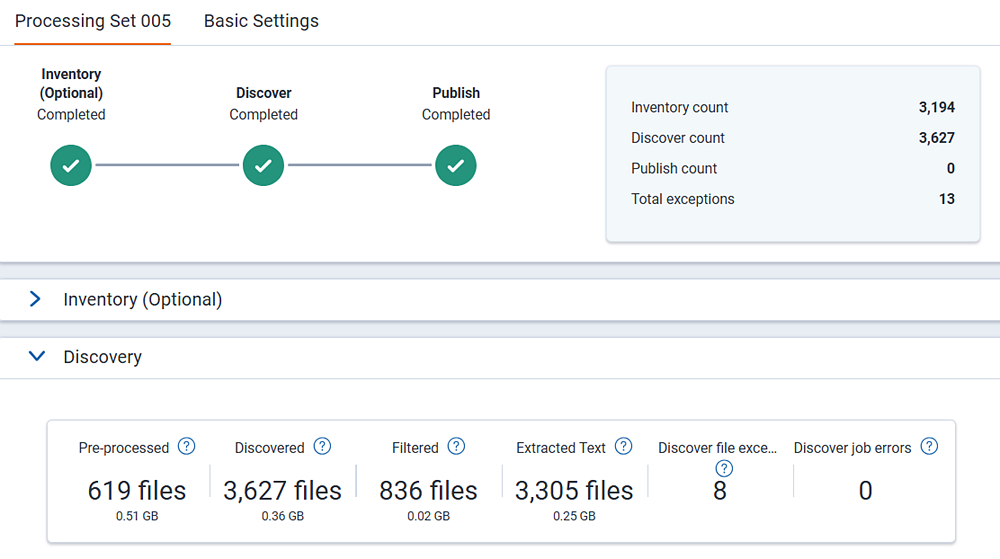Discover phase dashboard