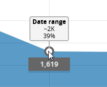Gray dot hover