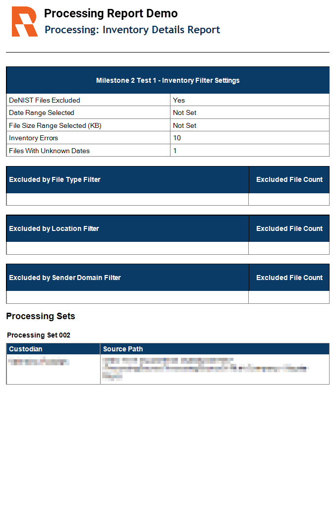 Inventory Details Report