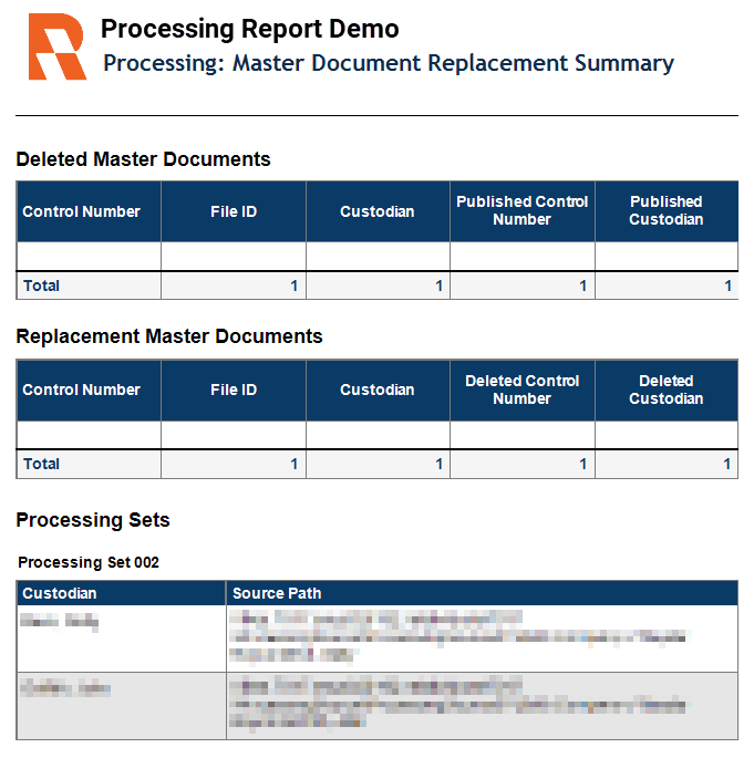 deleted documents report