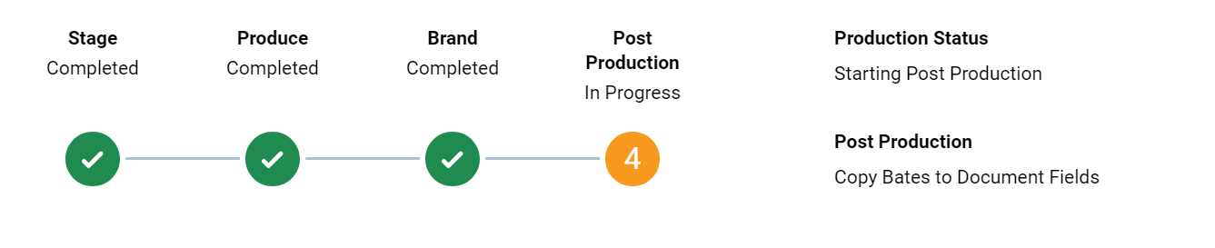 An image of a Production status bar in the Post Production stage.