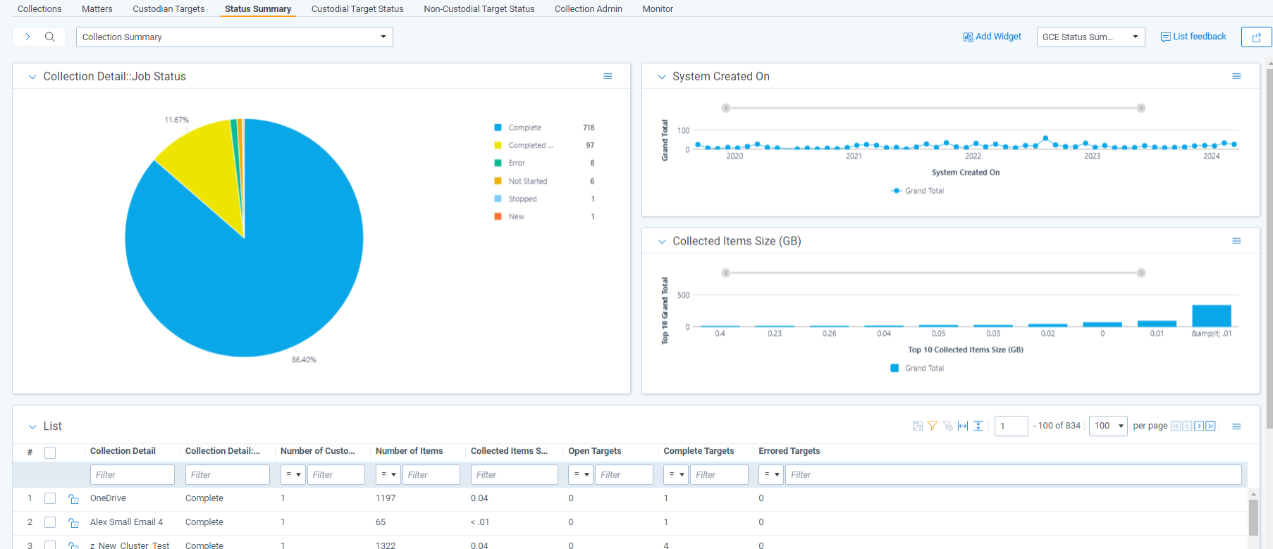 The Status Suimmary page with multiple collections.