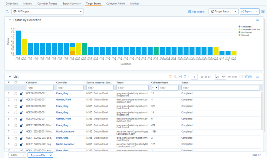 The Target Status page with a list of collections.