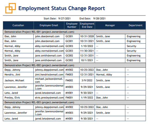 The Employment Status Change report.