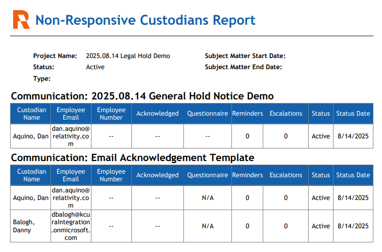 The Non-Responsive Custodians report.